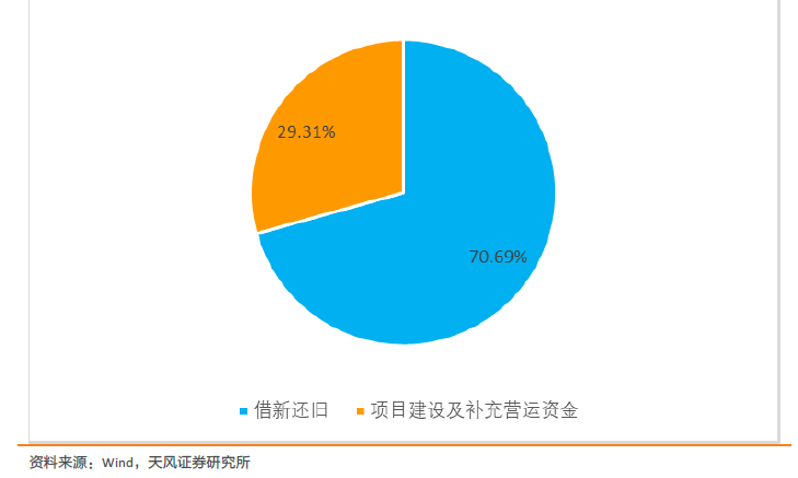 保险永续债加速落地 资本补充工具“新宠”配置价值几何
