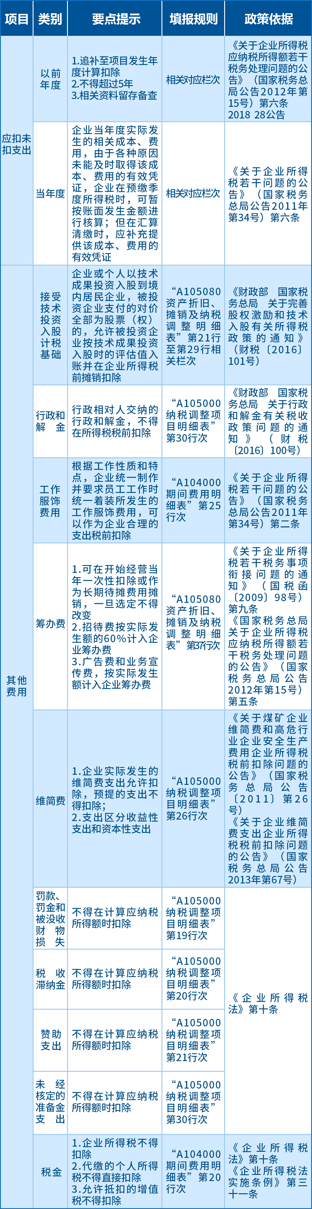 多家险企“尝鲜” 发行永续债