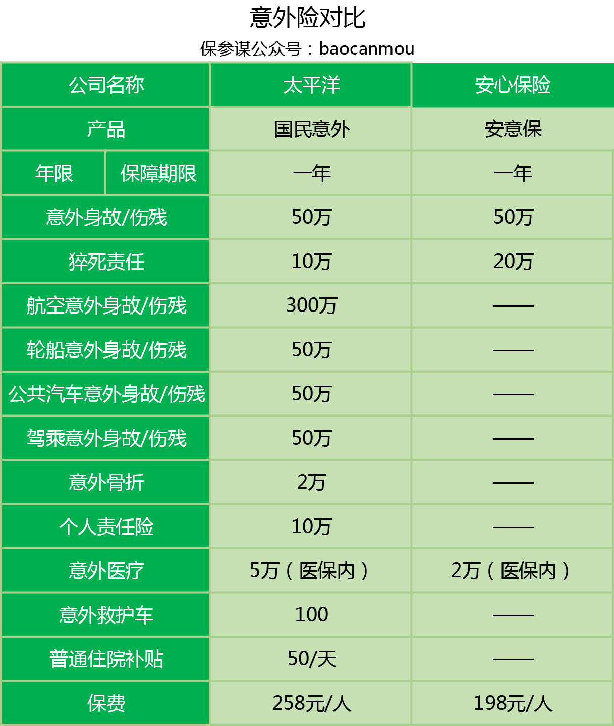     人保服务|保护孩子，您可能需要一份意外险！