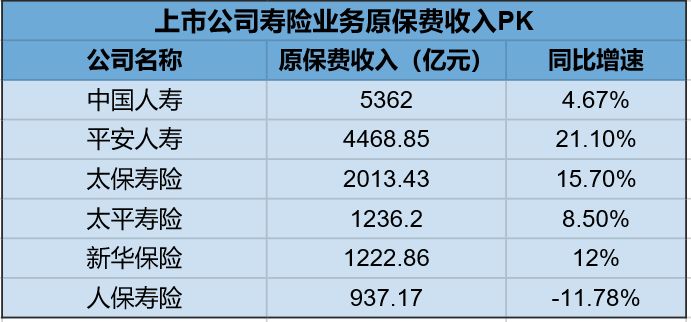     人保车险|车险保费怎么交
