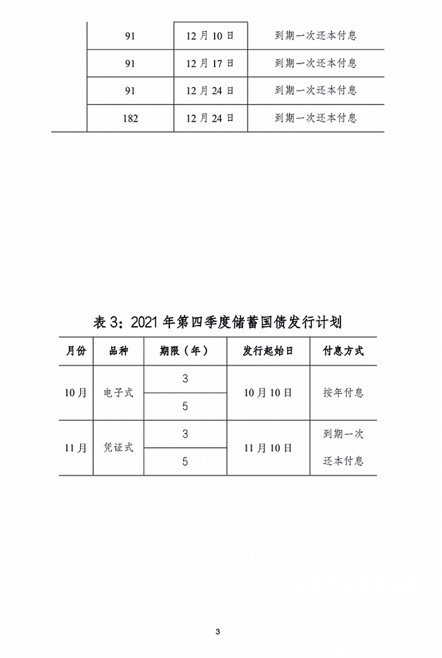 财联社债市早参3月21日 |财政部拟发行230亿元50年期国债；金辉控股违约，未能如期偿还3亿美元票据