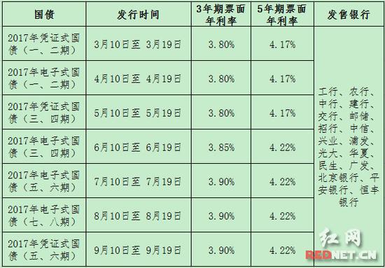 财联社债市早参3月21日 |财政部拟发行230亿元50年期国债；金辉控股违约，未能如期偿还3亿美元票据