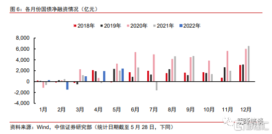 一周债市看点｜地方政府专项债投向领域和资本金的范围可适当扩大 多家公司被下调评级
