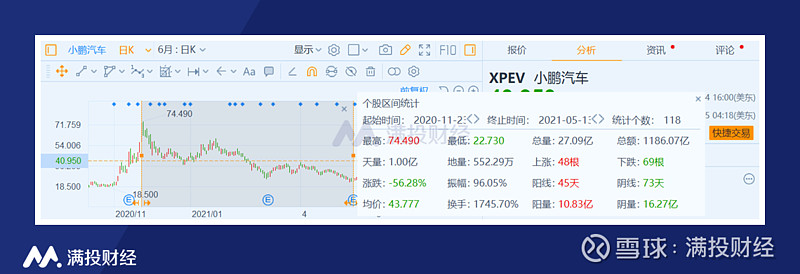 10轮融资，30+机构，90亿估值……“AI语音第一股”再次冲刺港股IPO