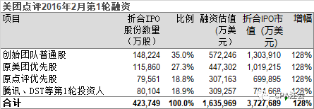 10轮融资，30+机构，90亿估值……“AI语音第一股”再次冲刺港股IPO