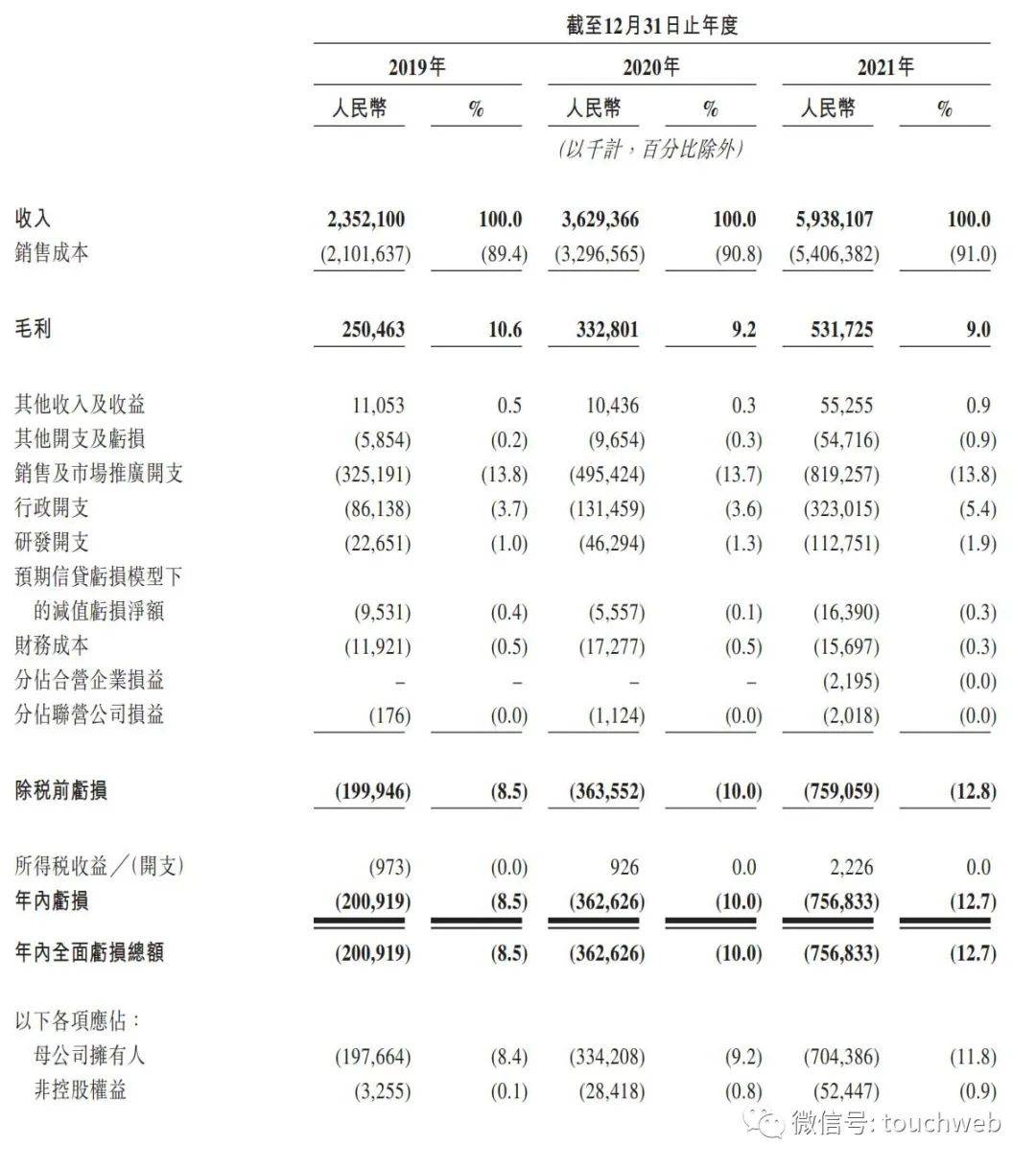 10轮融资，30+机构，90亿估值……“AI语音第一股”再次冲刺港股IPO