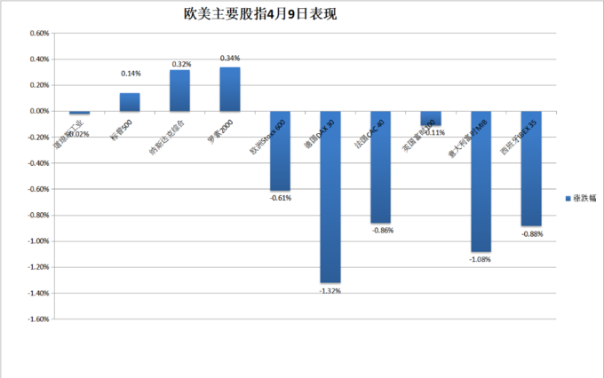 债市公告精选（4月25日）| 标普下调新城发展及其子公司长期发行人信用评级；“22步步高MTN001”触发交叉保护条款，拟召开持有人会议