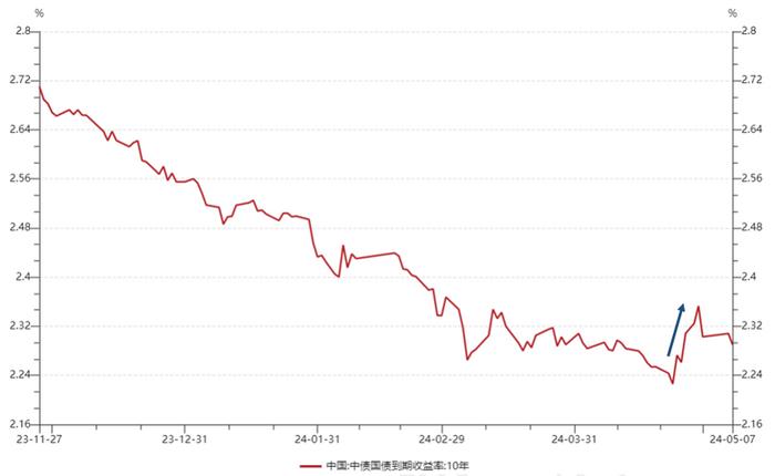 险资长钱配置新趋势：产寿险债券持仓同比增超15% 权益配置比例略有下滑