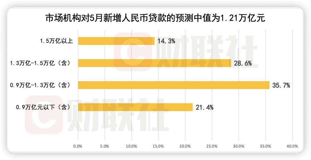 财联社债市早参7月12日| 第三季度地方债计划发行超2.7万亿；万科及子公司近日获得银行贷款27亿