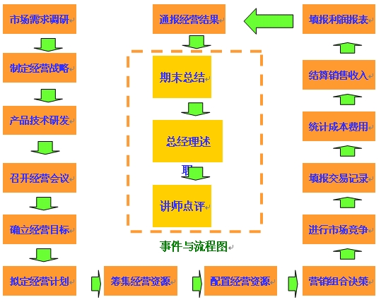 与大自然“博弈”！巨灾债券收益飙升