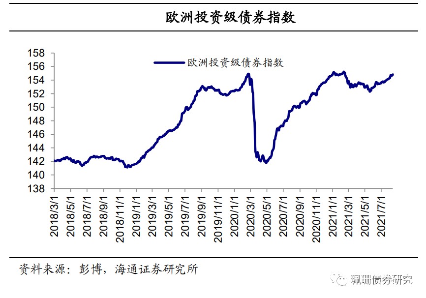 美债收益率多数收涨 2年期美债收益率涨2.2个基点