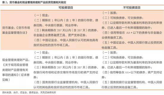 部分银行收到监管部门债市调研通知