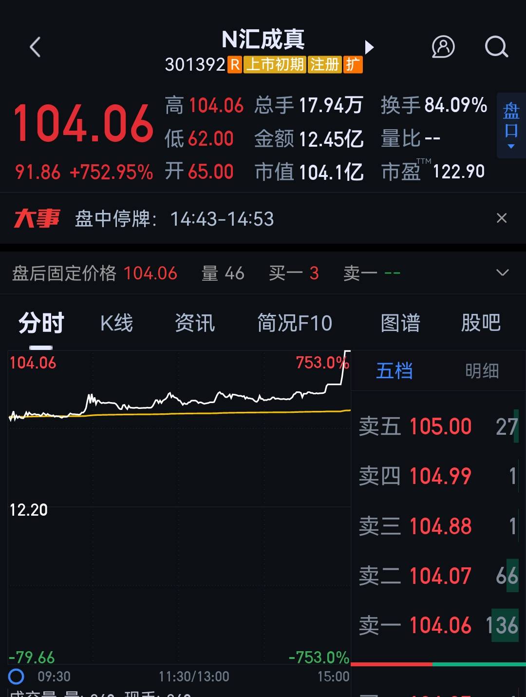 开封发投集团拟发行10亿元公司债 获深交所受理