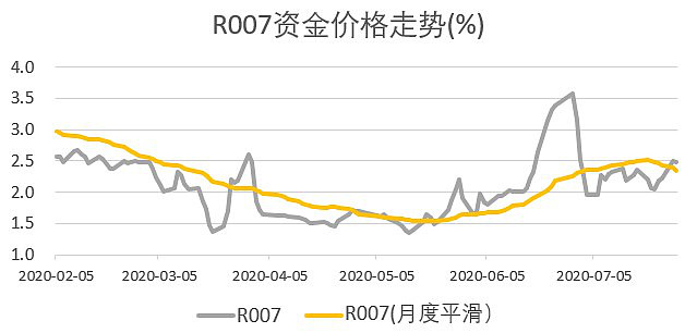 延续震荡态势 债市开盘小幅走弱