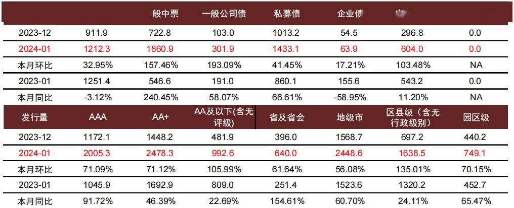 上海市将发行240.197亿元再融资专项债券