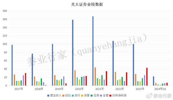 券商股权承销排名“洗牌” 债券承销规模表现平稳