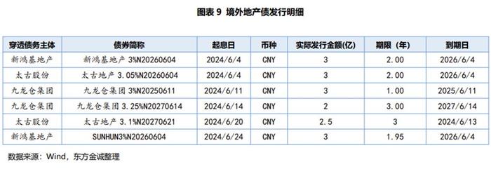 券商股权承销排名“洗牌” 债券承销规模表现平稳