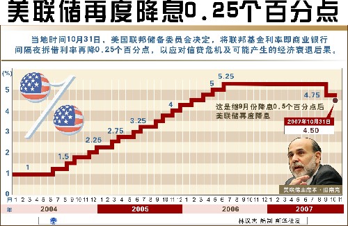 IMF：美联储应该等到2024年底再考虑降息