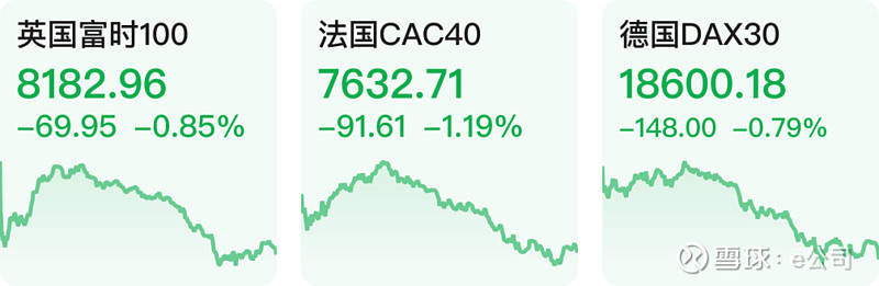 隔夜外盘：美股三大指数集体下跌 道指跌超1% 大型科技股多数下跌