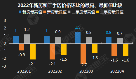 地产债午后涨幅扩大