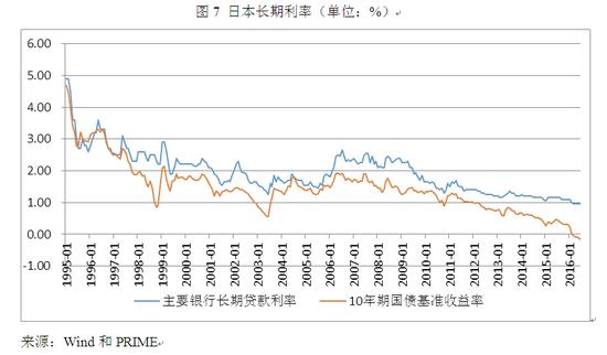 超长期信用债发行增多 期限已拉长至3.36年 低利率环境下 债市超额收益怎么获取？