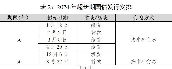 超长期特别国债使用有新动向