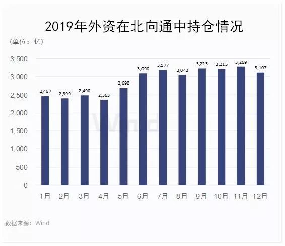 债券通北向通6月成交8332亿元 国债和政金债交易占八成