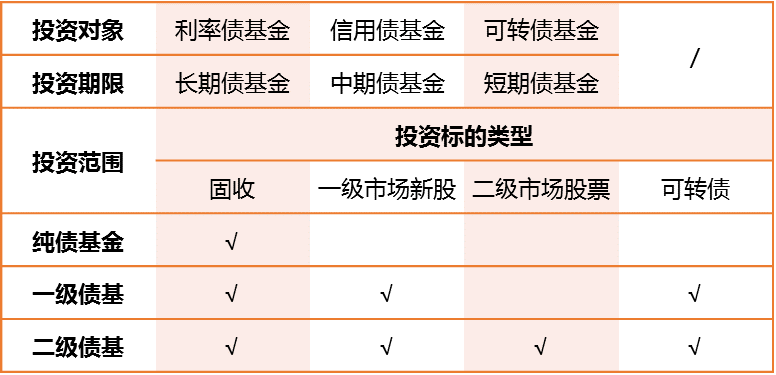 一级债基受热捧 可转债投资逻辑生变