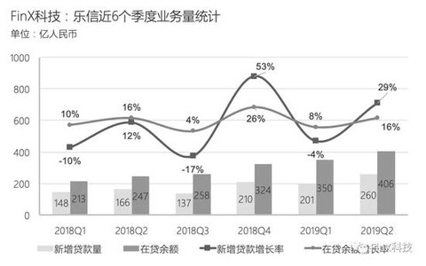 ABS市场结构化调整进行时