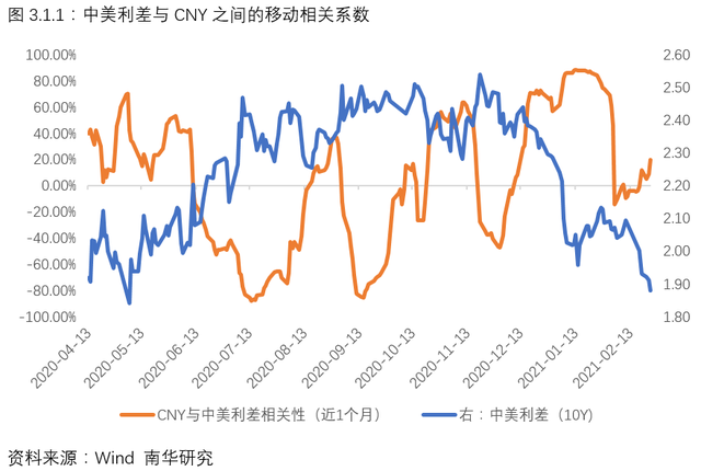 美债收益率曲线走向正常化 市场博弈利差反转交易