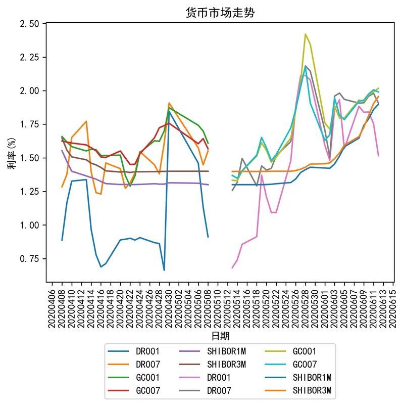 央行打出降息“组合拳” 国债期货全线上涨