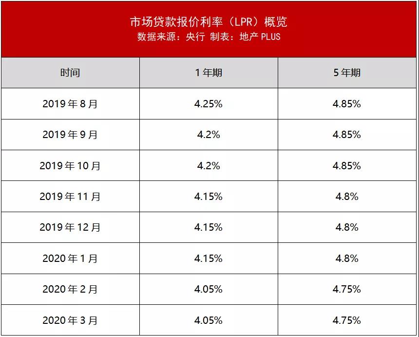 央行“降息”10个基点 10年期国债期货创新高