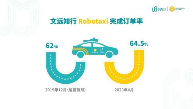 文远知行试水美股IPO “Robotaxi第一股”或定档8月底