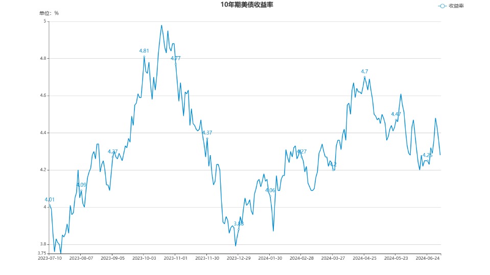 22日2年期国债期货主力合约TS2409上行0.08%