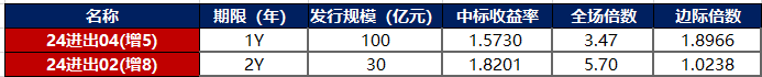 债市公告精选（7月23日）|“21宝龙MTN001”触发交叉保护条款已提前到期；阳光城已到期未支付债务本金合计743.89亿元