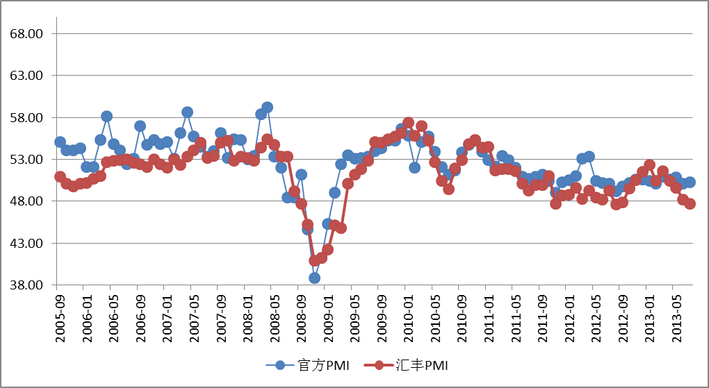 债圈大家说0731 | PMI 筑底、日本央行加息、债券违约处置
