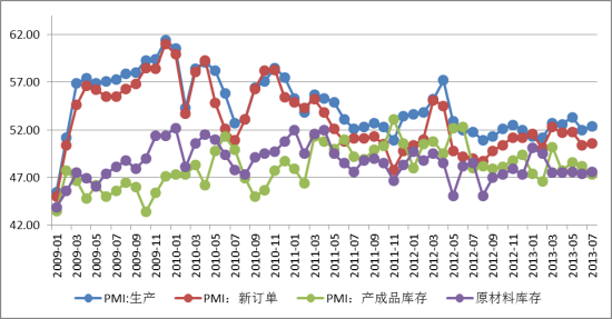 债圈大家说0731 | PMI 筑底、日本央行加息、债券违约处置