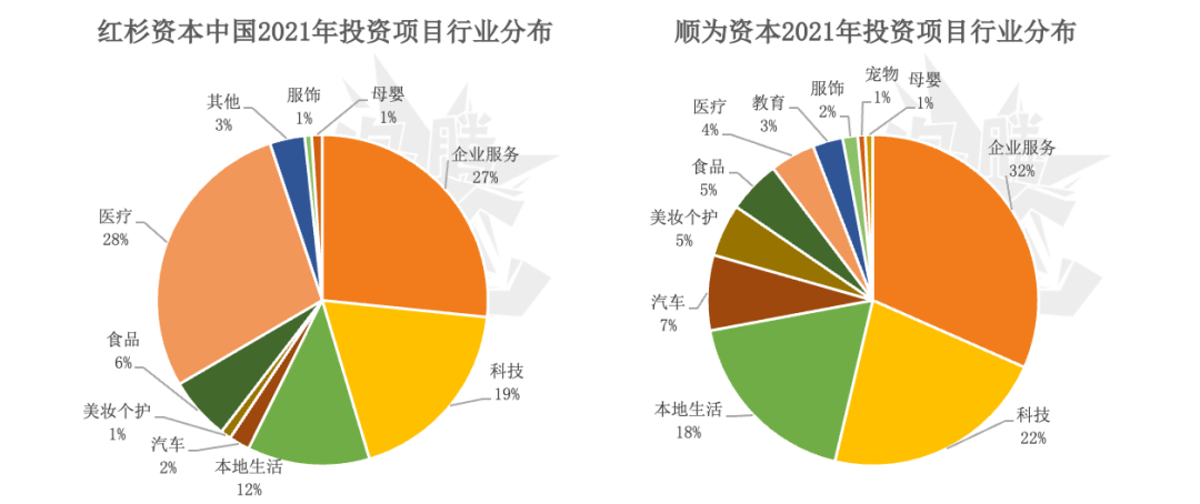 创投观察：体育产业为何难见独角兽？