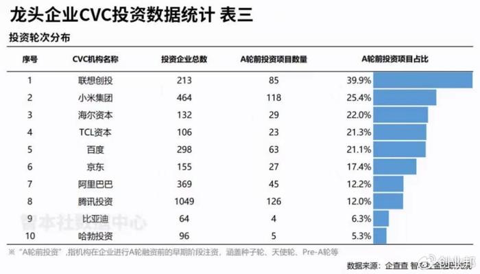 创投观察：体育产业为何难见独角兽？