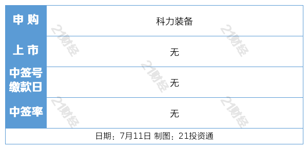 上半年证监会查办证券期货违法案件489件 合计罚没款85亿余元