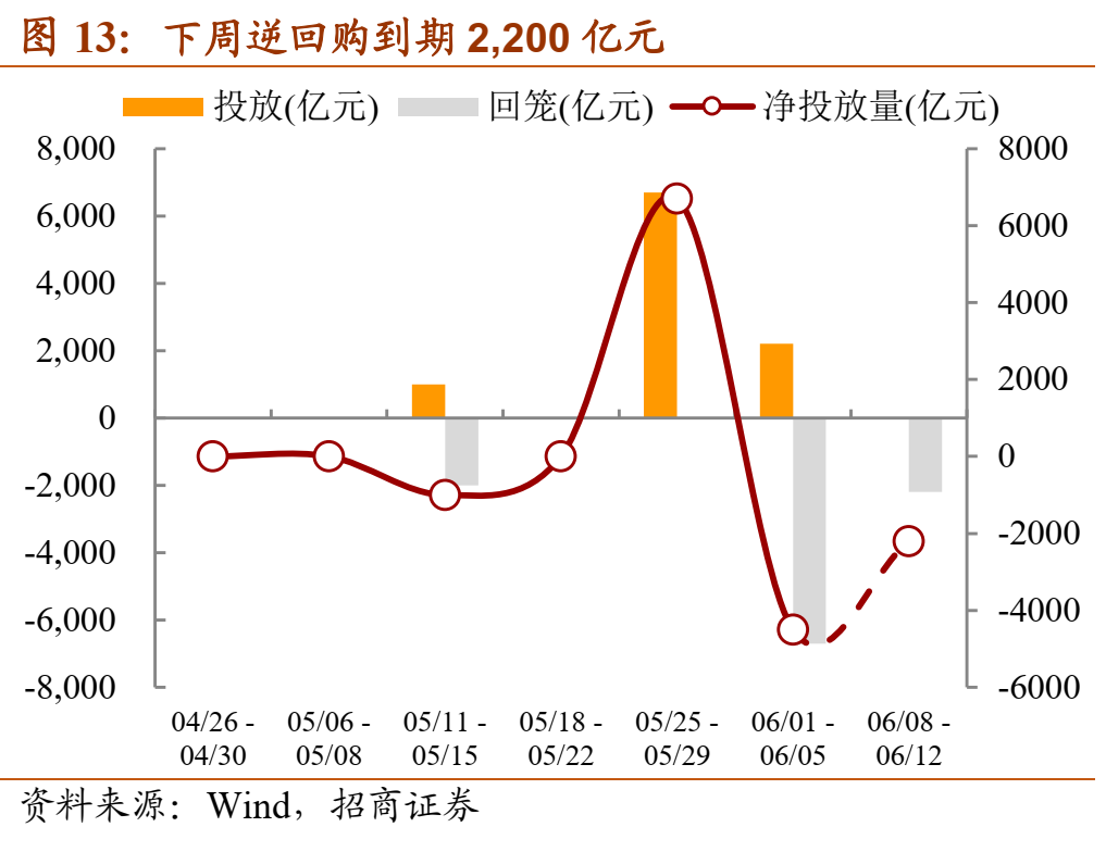 受债市影响 8月银行理财七日年化收益率已回落356BP 固收类回撤幅度最大