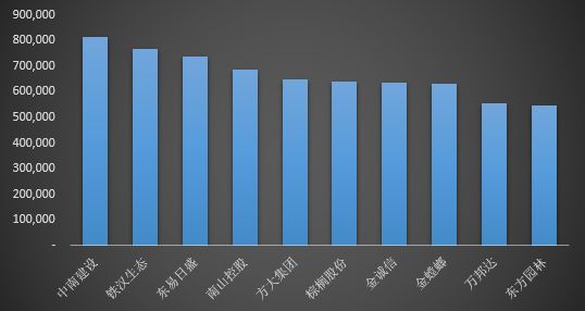 “20中南建设MTN002”存兑付风险，本息共计18.72亿元，拟于22日审议展期议案
