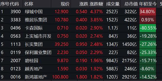 碧桂园地产多只债券将自8月22日开市起停牌