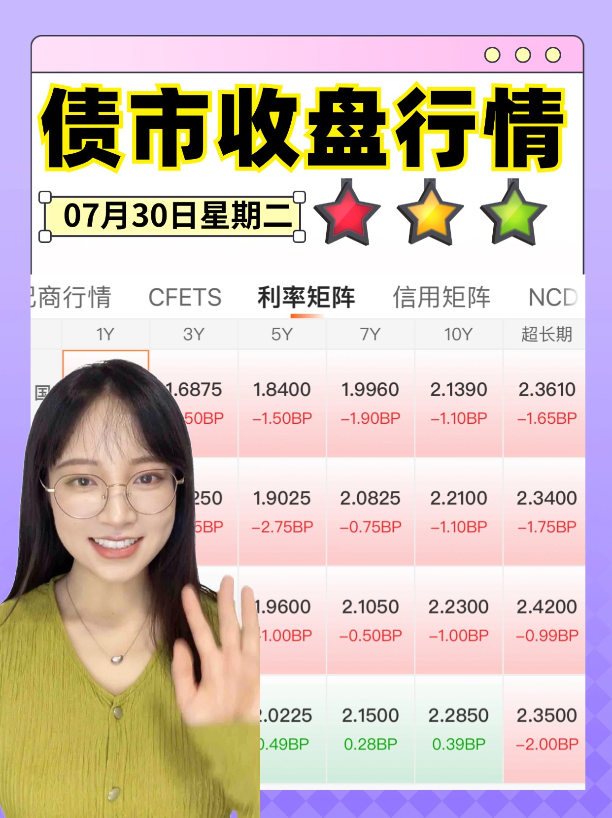 业内人士：债市所处宏观及政策环境相对偏暖