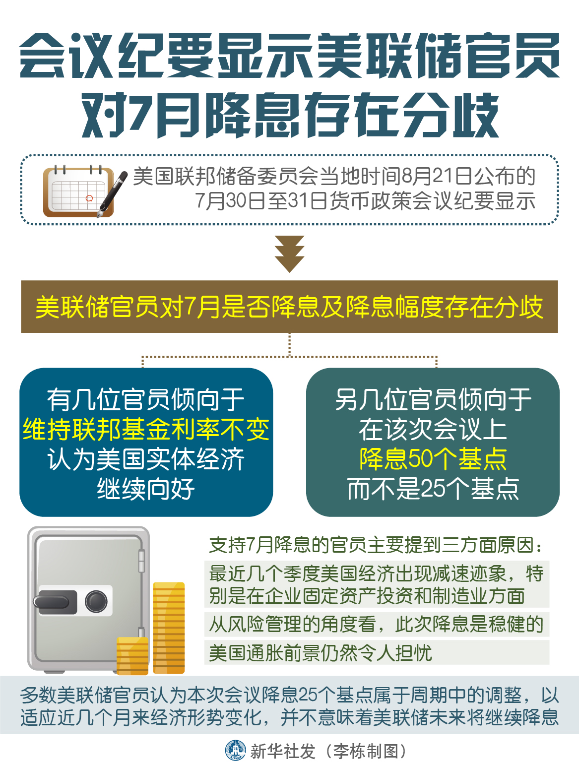 美联储会议纪要：政策制定者强烈倾向于9月降息