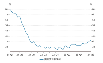 乱成一团！美国非农数据下修81.8万 数据还遭诡异偷跑