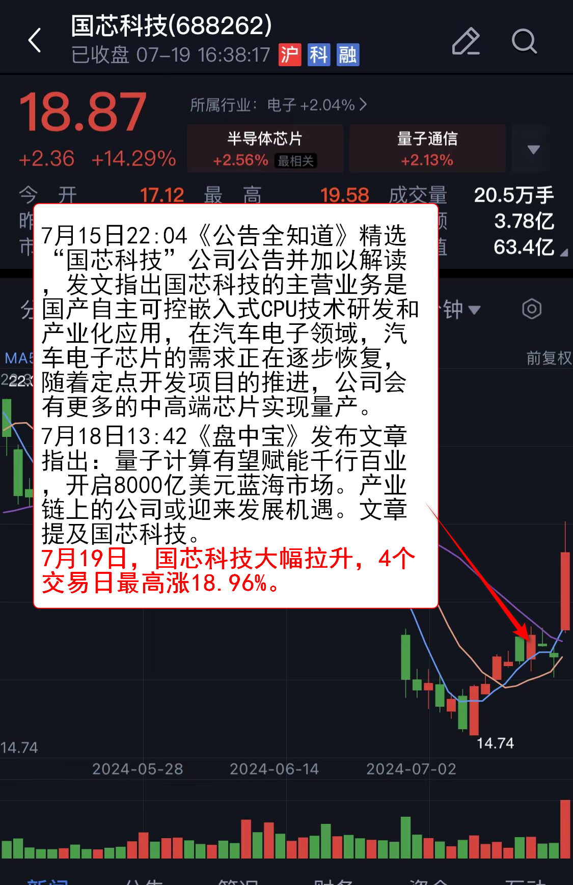 全球市场：欧美股市集体收涨 美股三大指数均涨超1% 哔哩哔哩大涨超15%