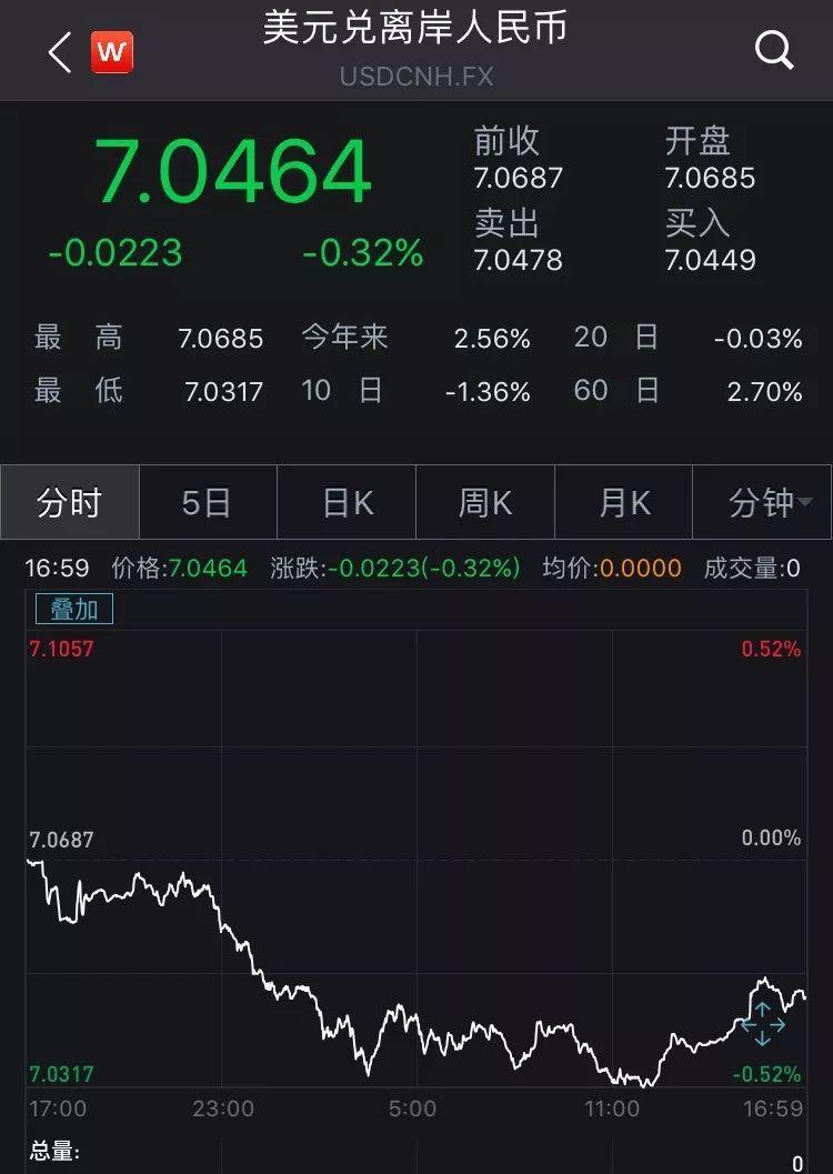 风云突变！美元兑日元大跳水！套息交易再次扰动？
