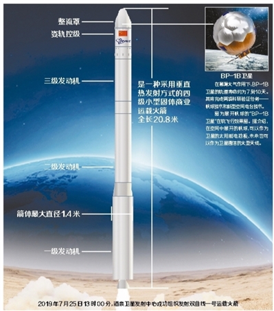 民营火箭公司星际荣耀宣布完成7亿元人民币C轮及C+轮融资
