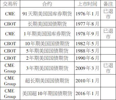 美国30年期国债收益率下跌2.5个基点，至3.994%，为2023年12月以来的最低水平